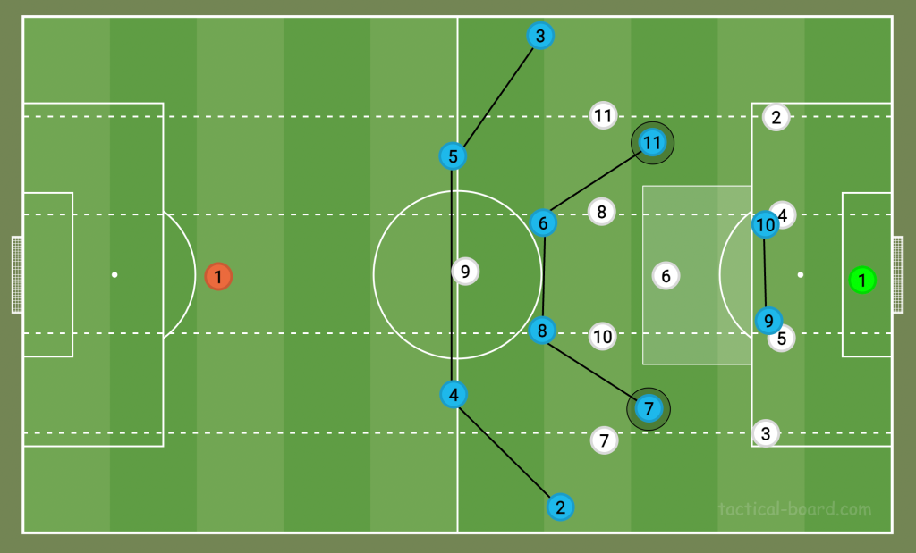 4-4-2 formation 3